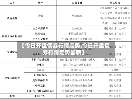 【今日开盘债券行情走势,今日开盘债券行情走势最新】-第2张图片