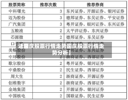 近来【国庆股票行情走势国庆股票行情走势分析】-第2张图片
