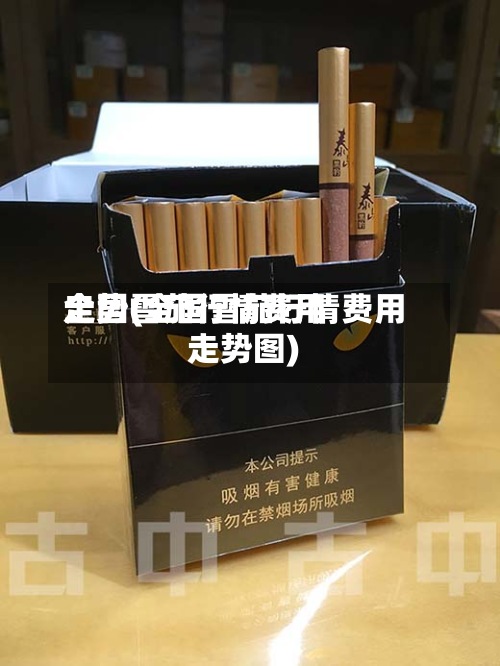 全国雪茄行情费用走势(全国雪茄行情费用走势图)