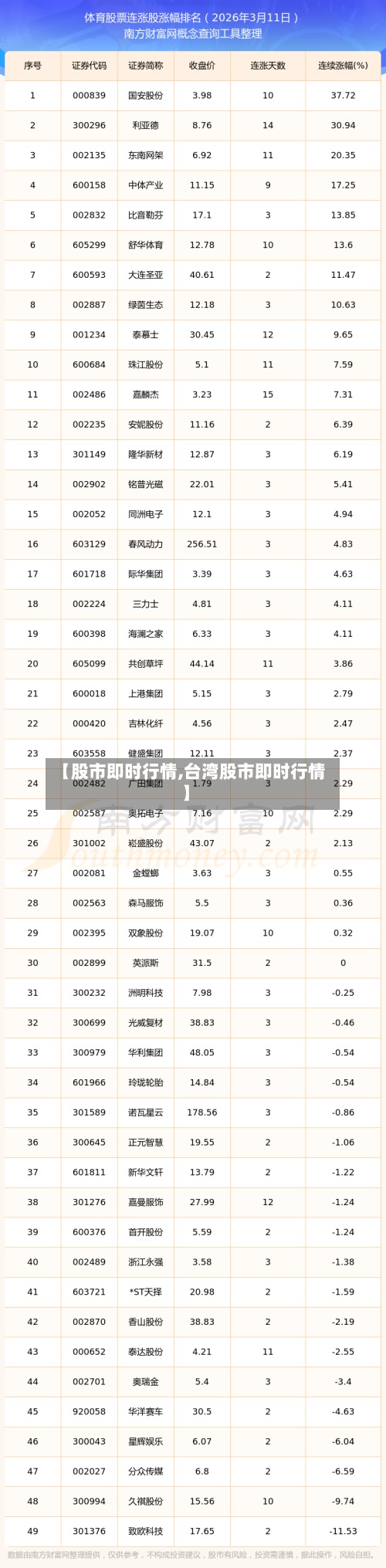 【股市即时行情,台湾股市即时行情】