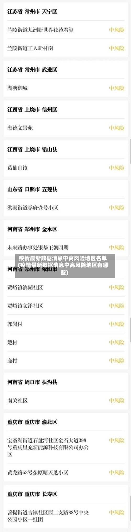 疫情最新数据消息中高风险地区名单(疫情最新数据消息中高风险地区有哪些)