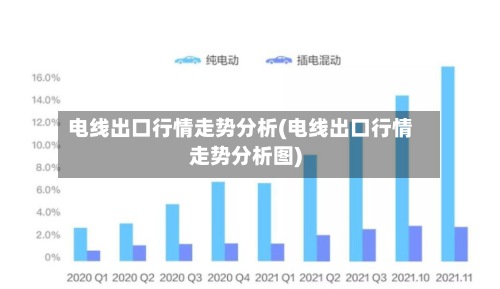 电线出口行情走势分析(电线出口行情走势分析图)