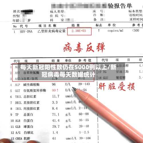 每天新冠阳性数仍在5000例以上/新冠病毒每天数据统计