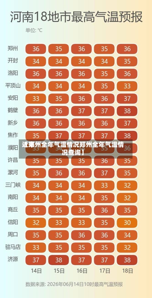 近来【郑州全年气温情况郑州全年气温情况查询】