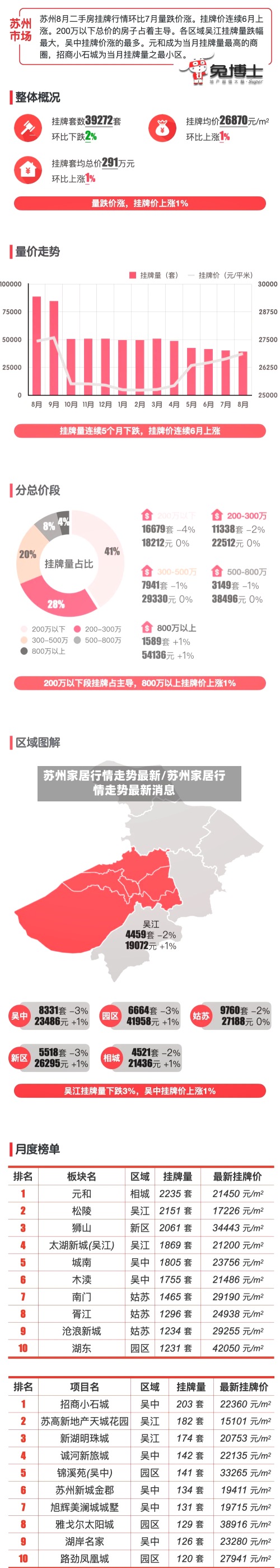 苏州家居行情走势最新/苏州家居行情走势最新消息-第2张图片