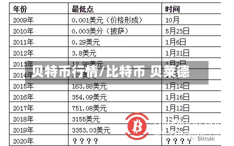 贝特币行情/比特币 贝莱德