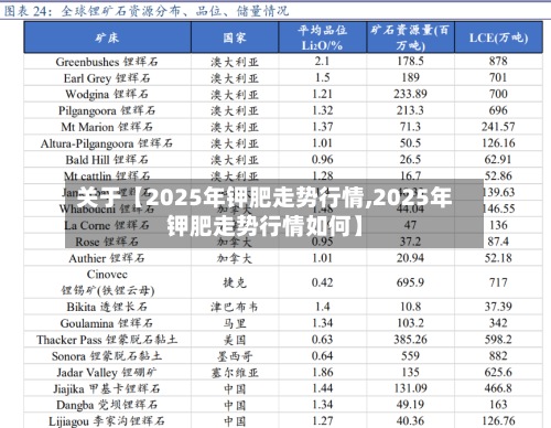 关于【2025年钾肥走势行情,2025年钾肥走势行情如何】-第2张图片