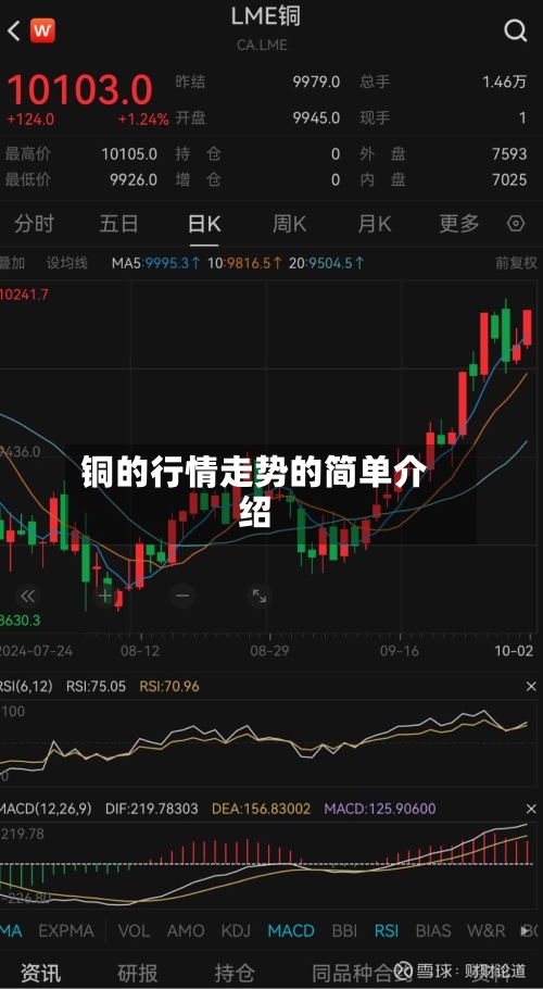 铜的行情走势的简单介绍-第3张图片