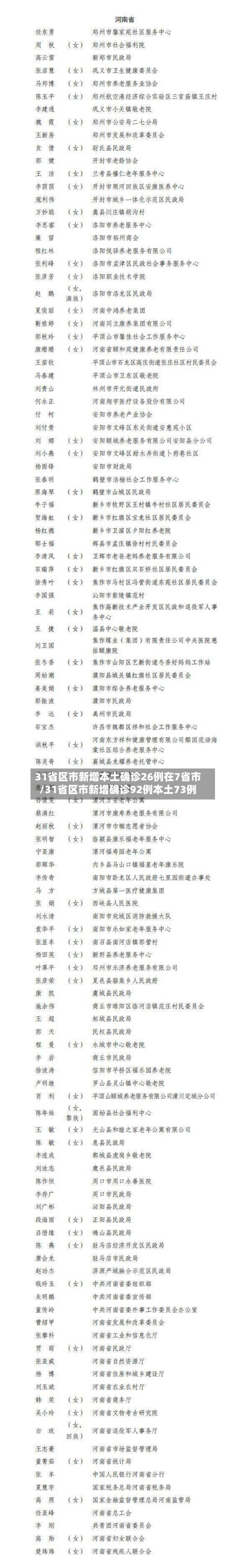 31省区市新增本土确诊26例在7省市/31省区市新增确诊92例本土73例
