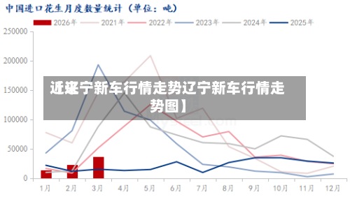 近来【辽宁新车行情走势辽宁新车行情走势图】-第2张图片