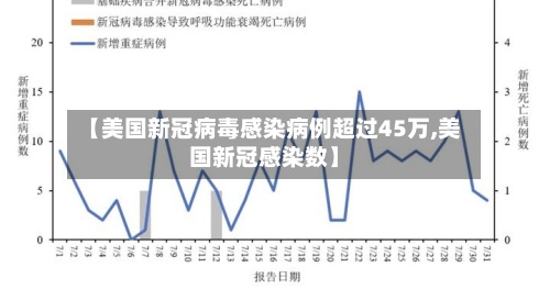 【美国新冠病毒感染病例超过45万,美国新冠感染数】-第2张图片