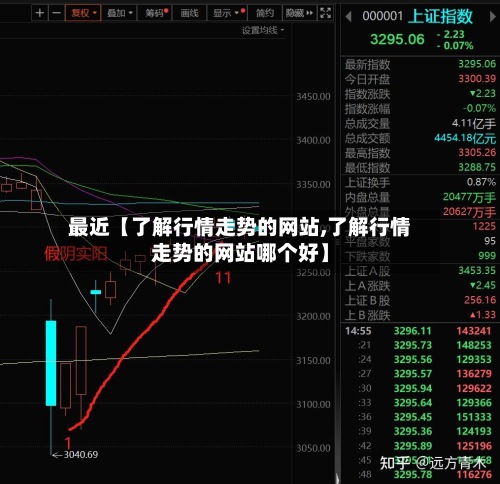 最近【了解行情走势的网站,了解行情走势的网站哪个好】