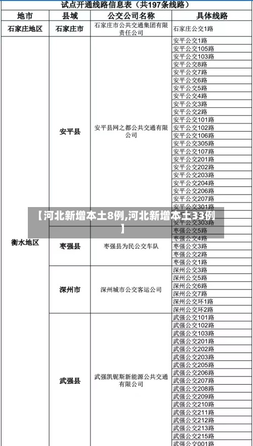 【河北新增本土8例,河北新增本土33例】-第2张图片