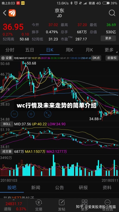 wc行情及未来走势的简单介绍-第3张图片