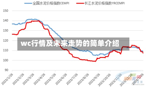wc行情及未来走势的简单介绍-第2张图片