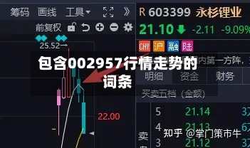 包含002957行情走势的词条
