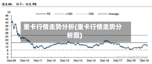 重卡行情走势分析(重卡行情走势分析图)-第3张图片