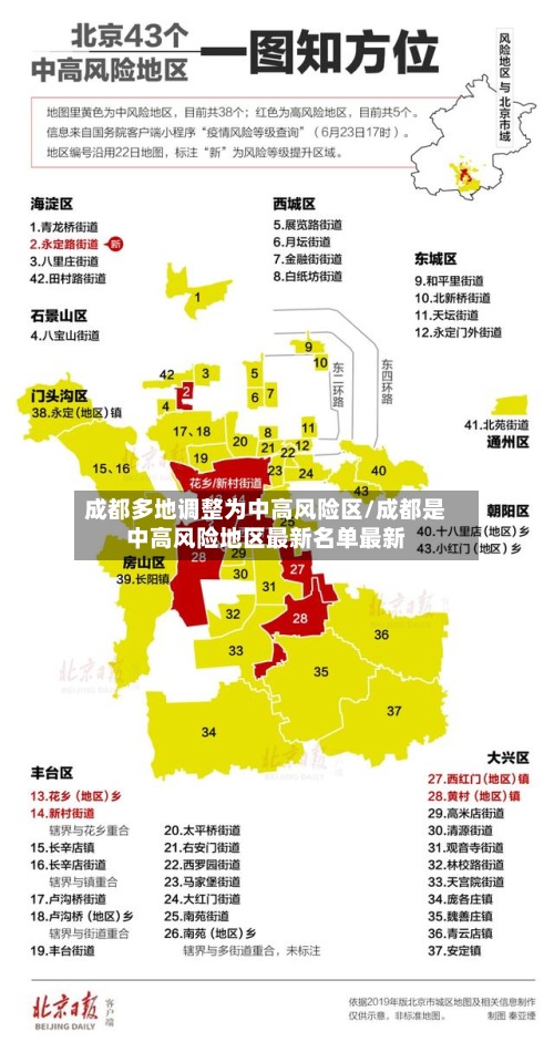 成都多地调整为中高风险区/成都是中高风险地区最新名单最新