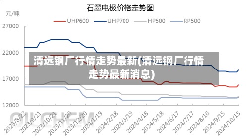 清远钢厂行情走势最新(清远钢厂行情走势最新消息)-第2张图片
