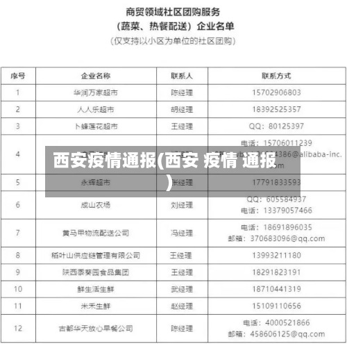 西安疫情通报(西安 疫情 通报)-第2张图片