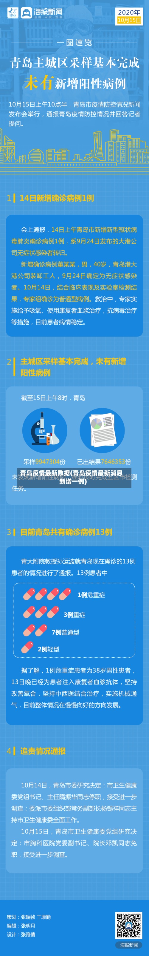 青岛疫情最新数据(青岛疫情最新消息新增一例)-第3张图片