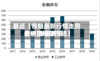 最近【卷烟最新行情走势分析,卷烟费用表中国烟草市场】-第3张图片