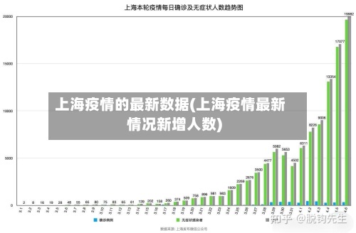上海疫情的最新数据(上海疫情最新情况新增人数)