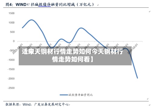 近来【今天钢材行情走势如何今天钢材行情走势如何看】