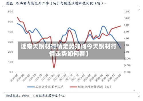 近来【今天钢材行情走势如何今天钢材行情走势如何看】-第3张图片
