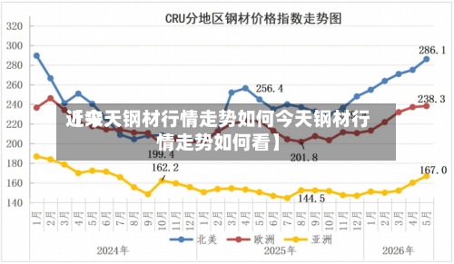 近来【今天钢材行情走势如何今天钢材行情走势如何看】-第2张图片