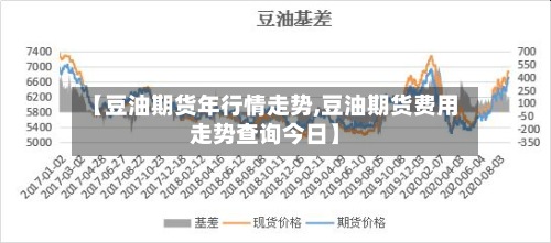 【豆油期货年行情走势,豆油期货费用走势查询今日】-第3张图片
