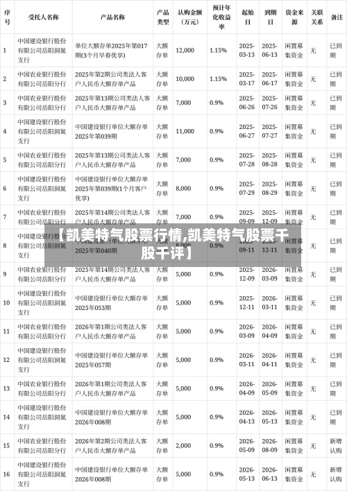 【凯美特气股票行情,凯美特气股票千股千评】