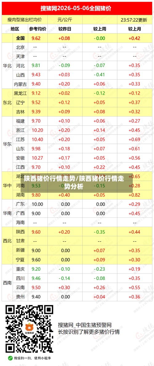 陕西猪价行情走势/陕西猪价行情走势分析-第2张图片
