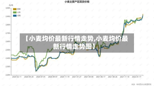 【小麦均价最新行情走势,小麦均价最新行情走势图】-第2张图片
