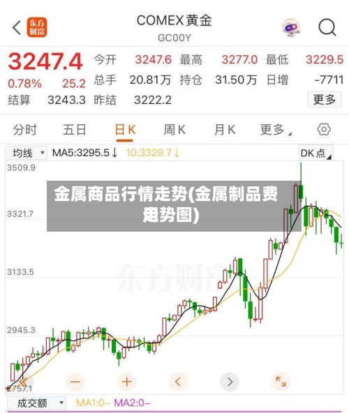 金属商品行情走势(金属制品费用走势图)-第2张图片