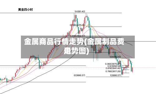 金属商品行情走势(金属制品费用走势图)