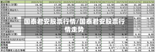 国泰君安股票行情/国泰君安股票行情走势-第2张图片
