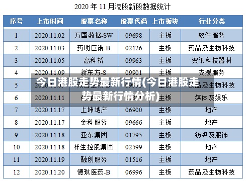今日港股走势最新行情(今日港股走势最新行情分析)