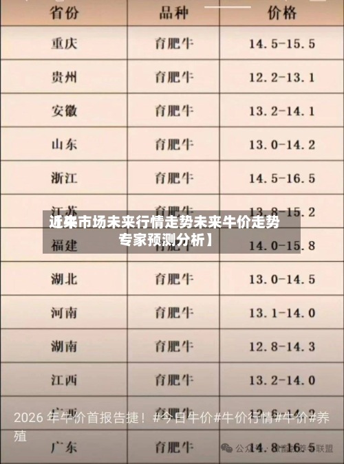 近来【牛市场未来行情走势未来牛价走势专家预测分析】