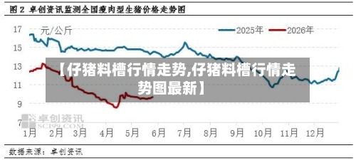 【仔猪料槽行情走势,仔猪料槽行情走势图最新】