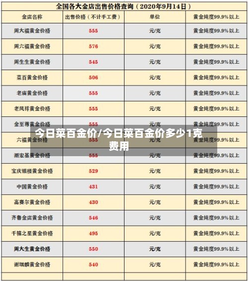 今日菜百金价/今日菜百金价多少1克费用-第3张图片