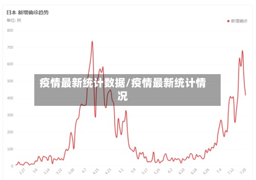 疫情最新统计数据/疫情最新统计情况-第2张图片