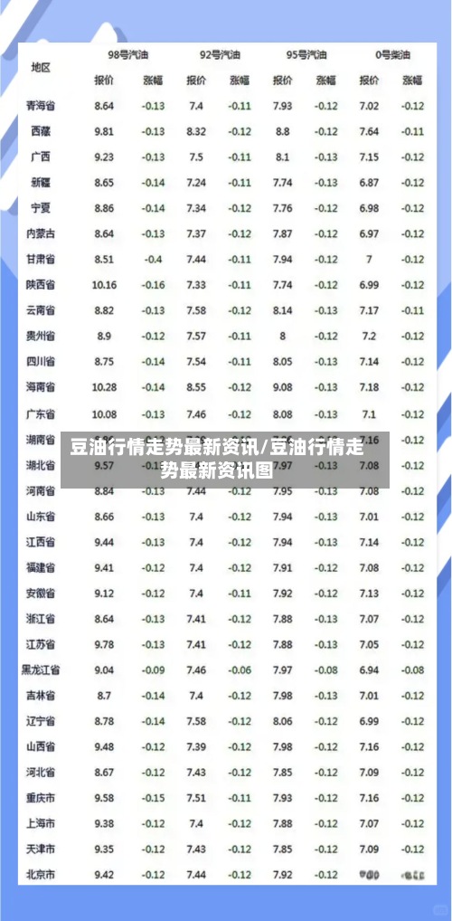 豆油行情走势最新资讯/豆油行情走势最新资讯图-第2张图片