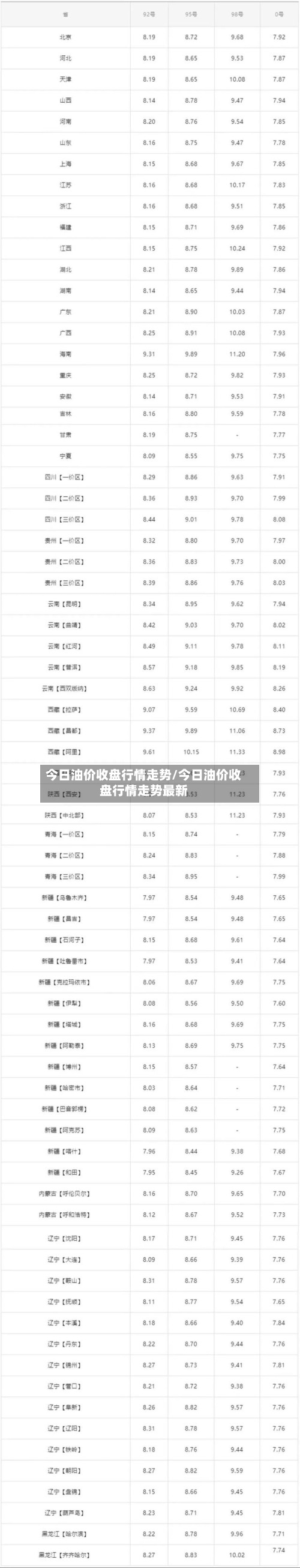 今日油价收盘行情走势/今日油价收盘行情走势最新
