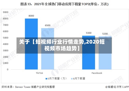 关于【短视频行业行情走势,2020短视频市场趋势】-第2张图片