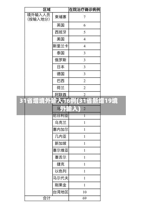 31省增境外输入16例(31省新增19境外输入)-第2张图片