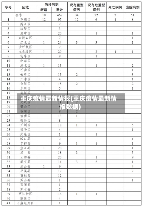 重庆疫情最新情报(重庆疫情最新情报数据)-第2张图片