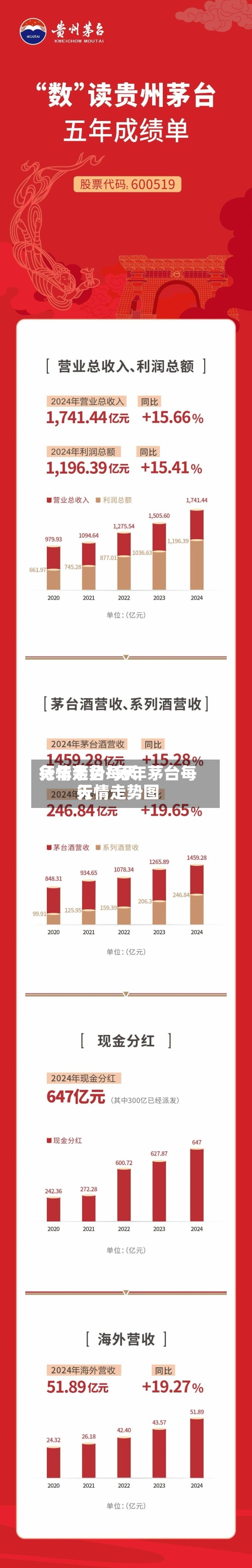 兔年茅台每天行情走势/兔年茅台每天行情走势图