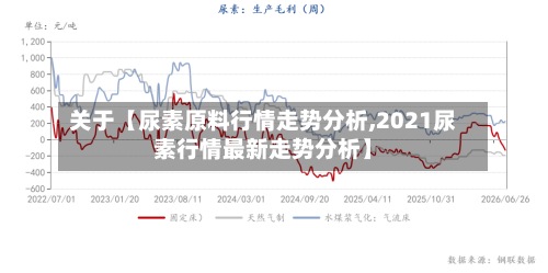 关于【尿素原料行情走势分析,2021尿素行情最新走势分析】-第2张图片