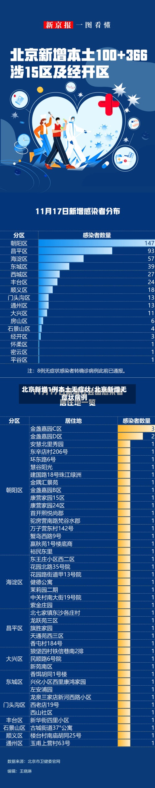 北京新增1例本土无症状/北京新增无症状病例